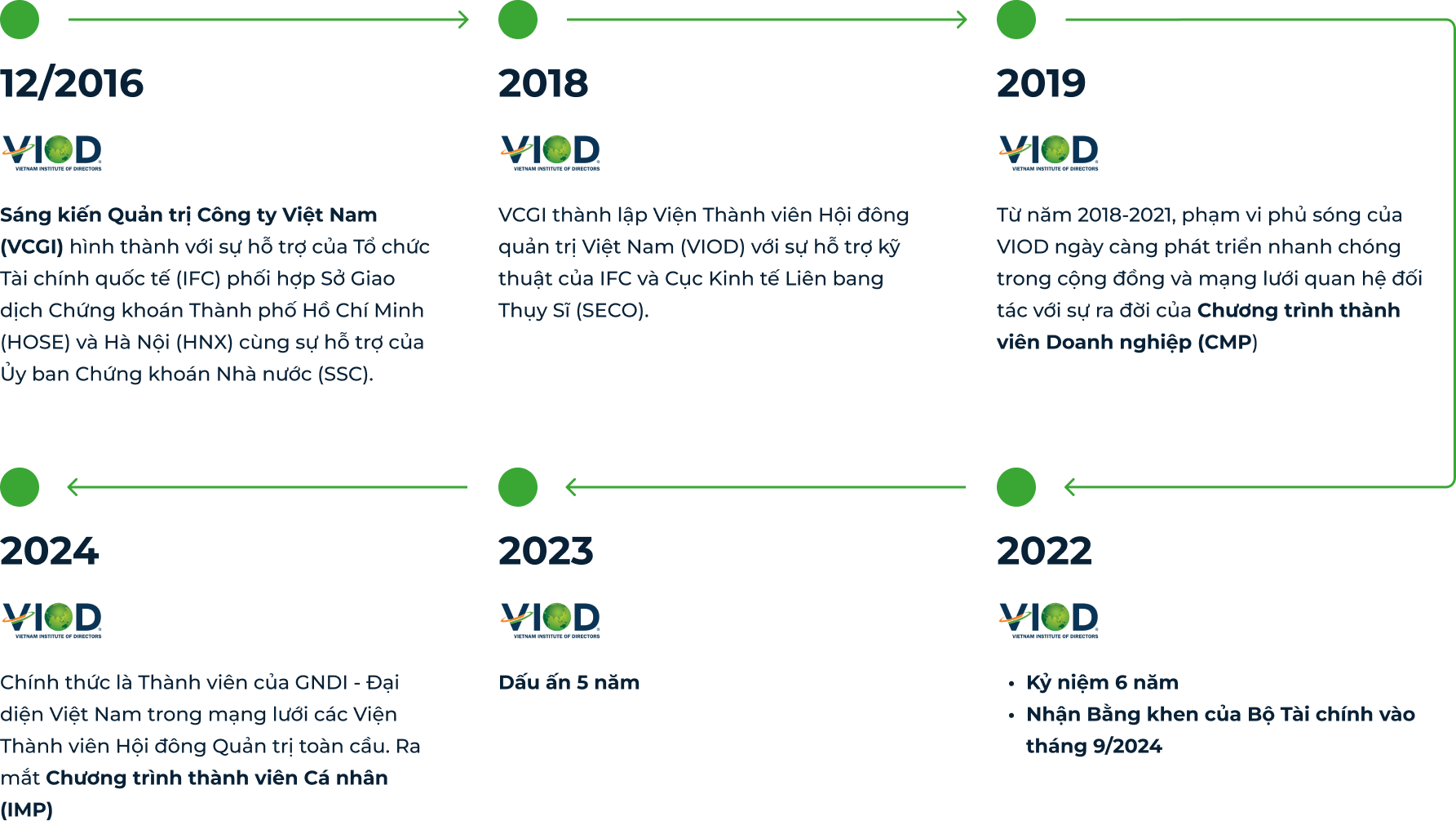 roadmap