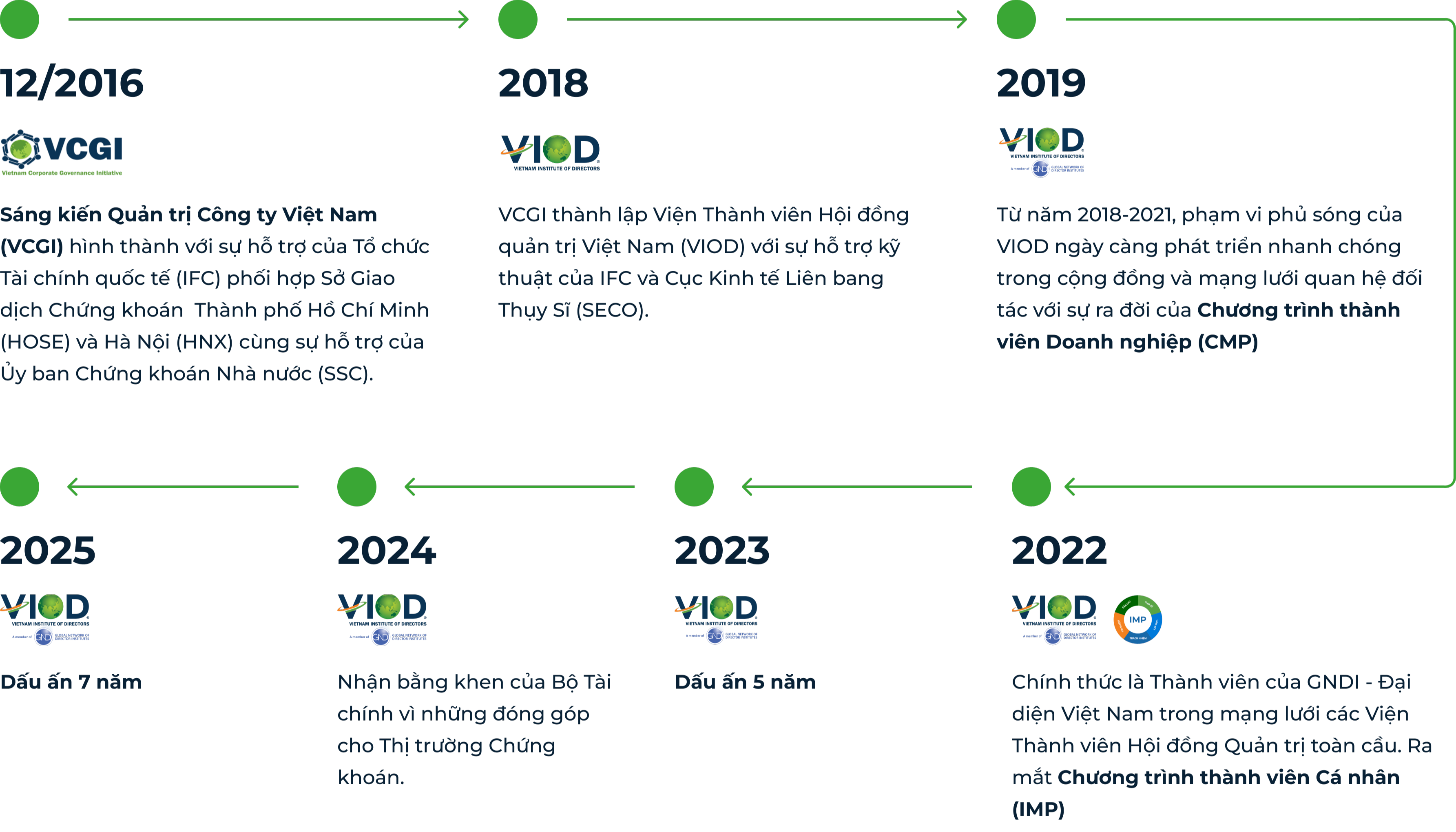 roadmap