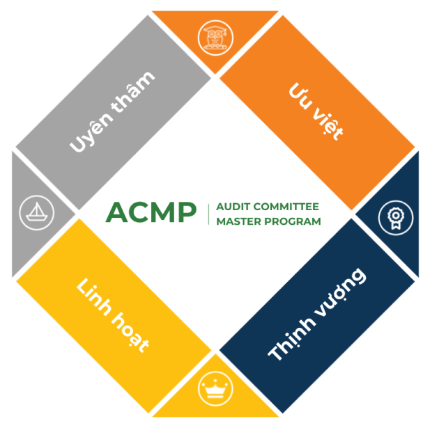 DCP Value Center