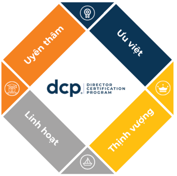 DCP Value Center