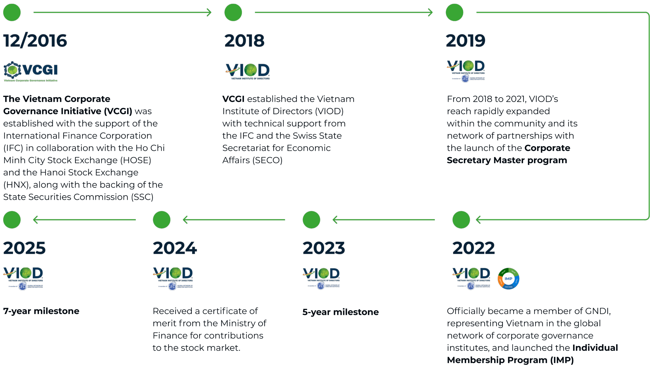roadmap